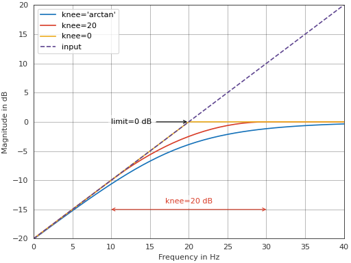 ../_images/pyfar-dsp-19.png