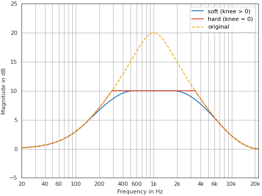 ../_images/pyfar-dsp-20.png