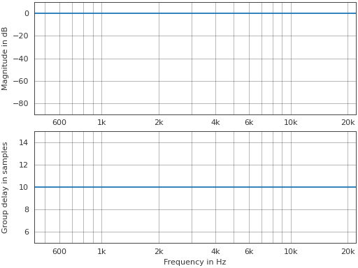 ../_images/pyfar-plot-4.png