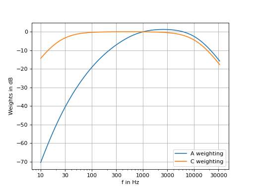 ../_images/pyfar-constants-3.png