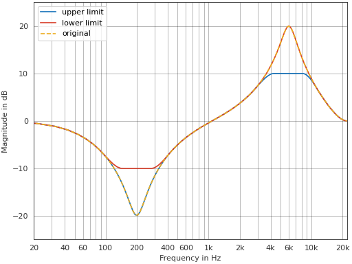 ../_images/pyfar-dsp-21.png