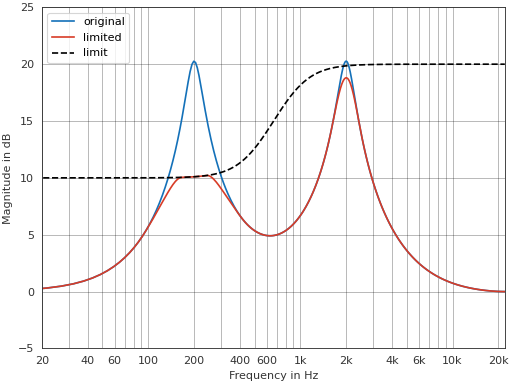 ../_images/pyfar-dsp-22.png