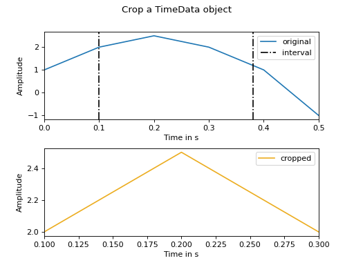 ../_images/pyfar-dsp-24.png
