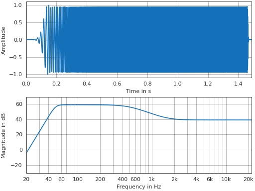 ../_images/pyfar-signals-7.png