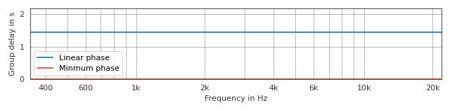 _images/pyfar-dsp-2.png