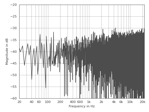 _images/pyfar-plot-1.png