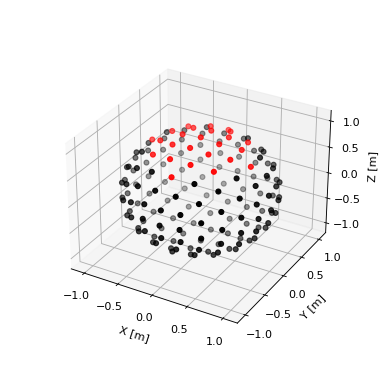 _images/pyfar-classes_coordinates-3.png