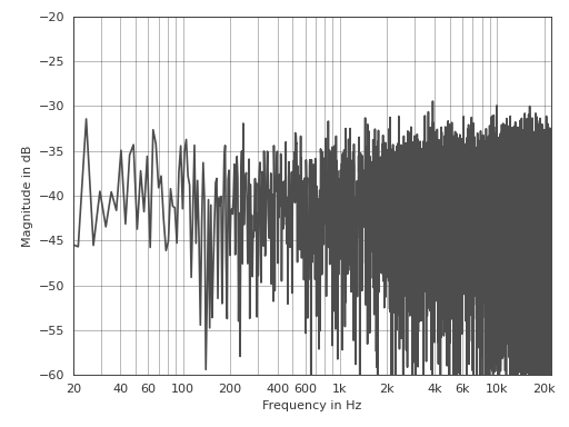 _images/pyfar-plot-1.png