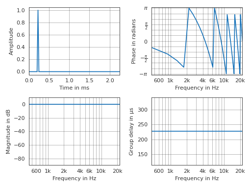 _images/pyfar-plot-2.png