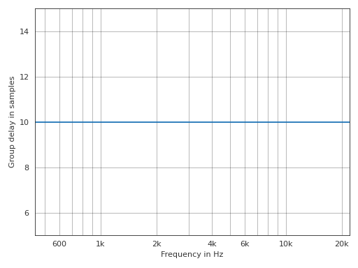 _images/pyfar-plot-5.png
