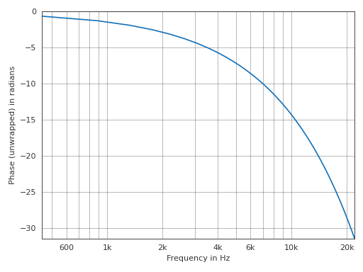 _images/pyfar-plot-6.png