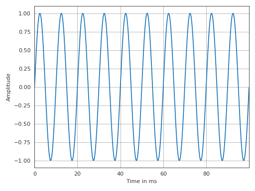 _images/pyfar-plot-8.png