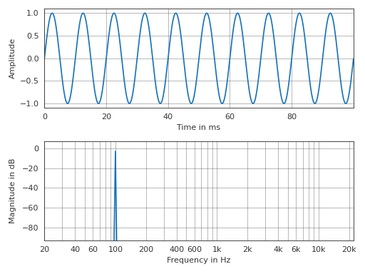 _images/pyfar-plot-9.png