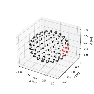 _images/pyfar-classes_coordinates-1.png