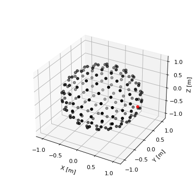 _images/pyfar-classes_coordinates-2.png