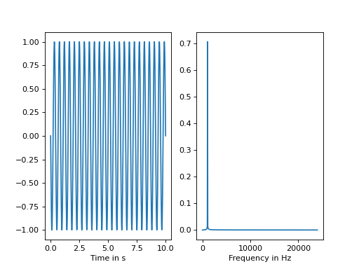 _images/pyfar-dsp-fft-1.png