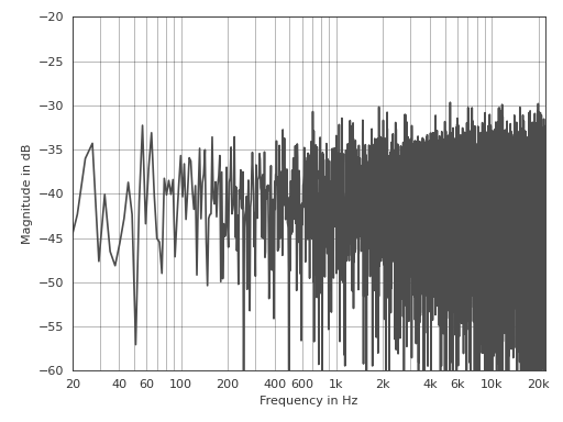 _images/pyfar-plot-1.png