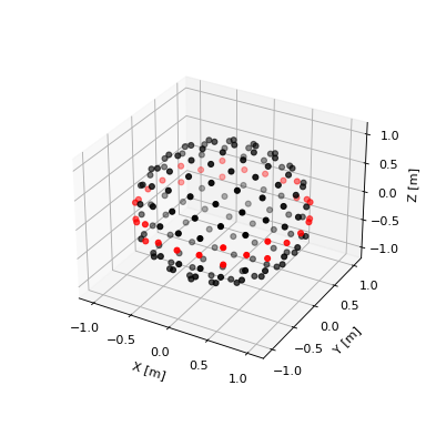 _images/pyfar-classes_coordinates-4.png