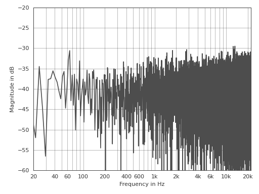_images/pyfar-plot-1.png