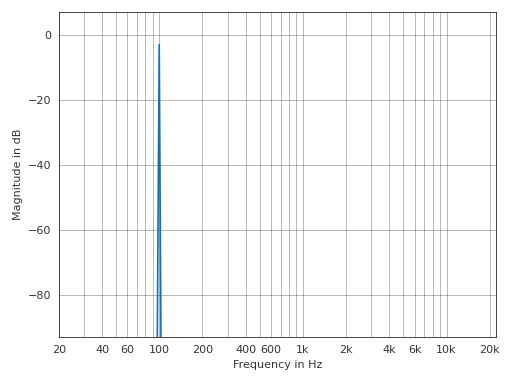 _images/pyfar-plot-3.png