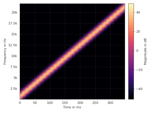_images/pyfar-plot-7.png