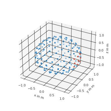 ../_images/pyfar-coordinates-1.png