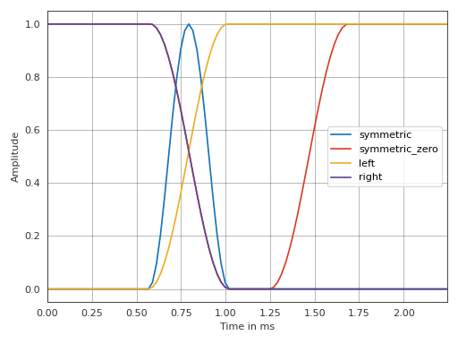 ../_images/pyfar-dsp-7.png