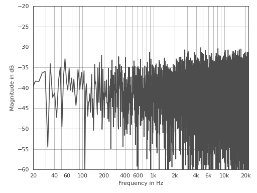 ../_images/pyfar-plot-1.png