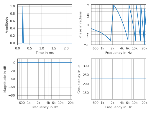 ../_images/pyfar-plot-11.png