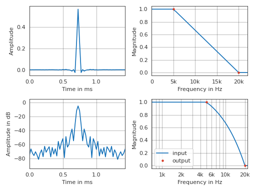 ../_images/pyfar-dsp-1.png