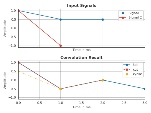 ../_images/pyfar-dsp-2.png