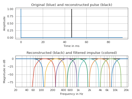 ../_images/pyfar-dsp-filter-4.png