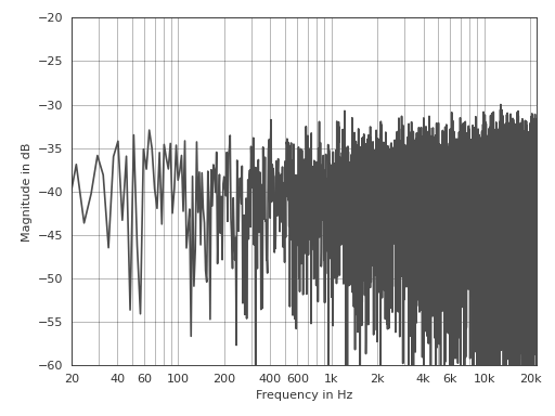 ../_images/pyfar-plot-1.png