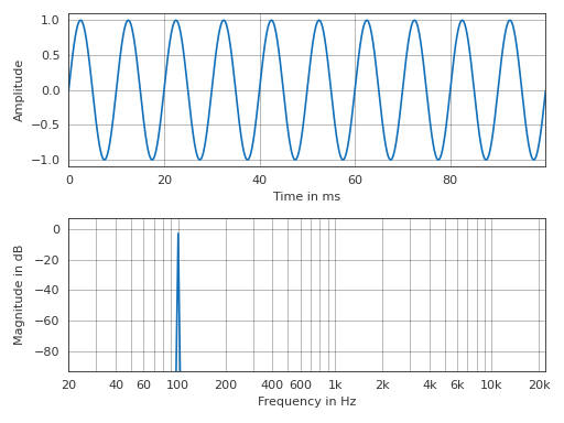 ../_images/pyfar-plot-15.png