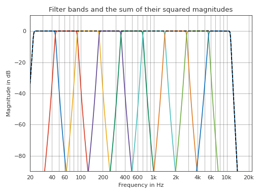 ../_images/pyfar-dsp-filter-1.png