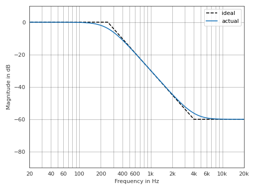 ../_images/pyfar-dsp-filter-2.png