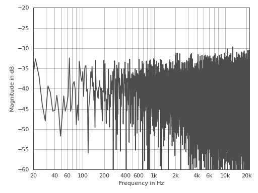 ../_images/pyfar-plot-1.png