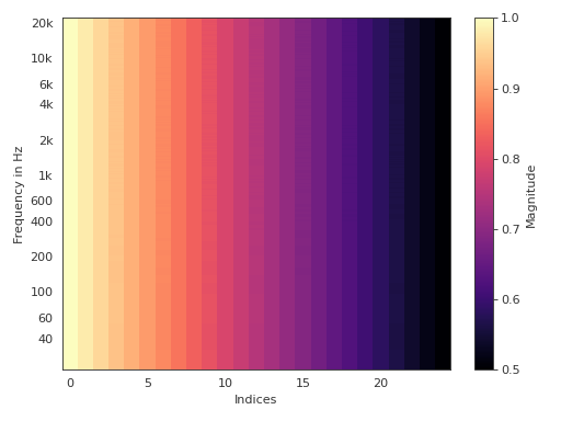../_images/pyfar-plot-3.png