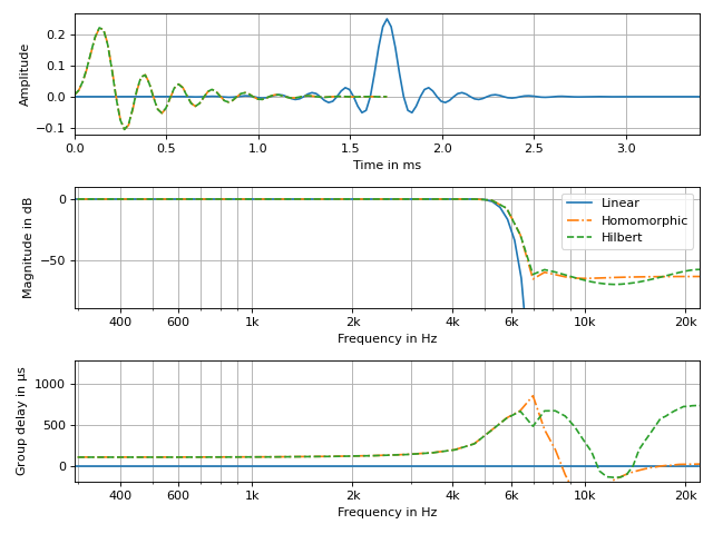 ../_images/pyfar-dsp-4.png