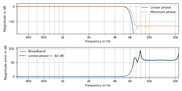 ../_images/pyfar-dsp-5.png