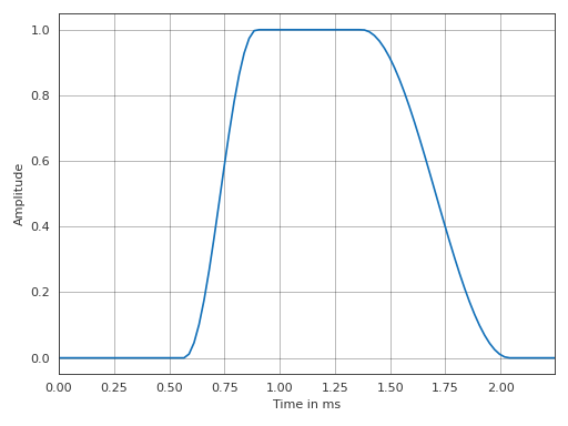 ../_images/pyfar-dsp-8.png