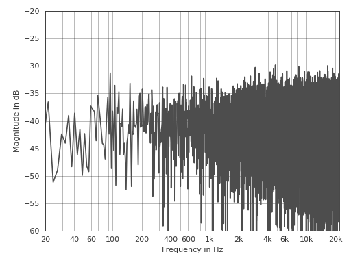 ../_images/pyfar-plot-1.png