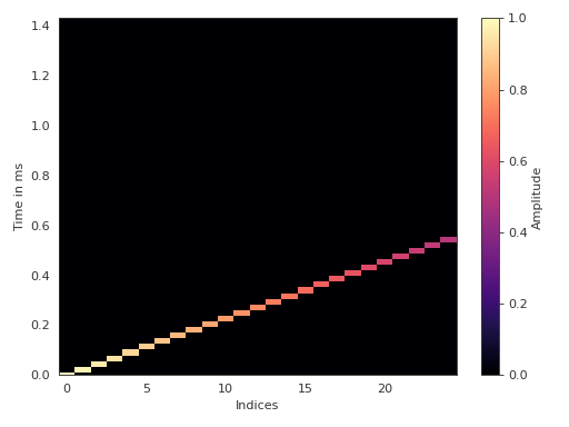 ../_images/pyfar-plot-14.png