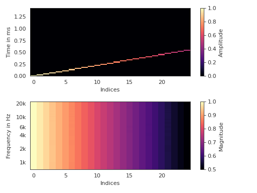 ../_images/pyfar-plot-16.png