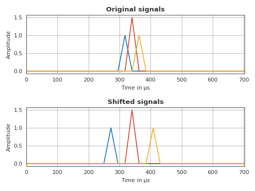 ../_images/pyfar-dsp-6.png
