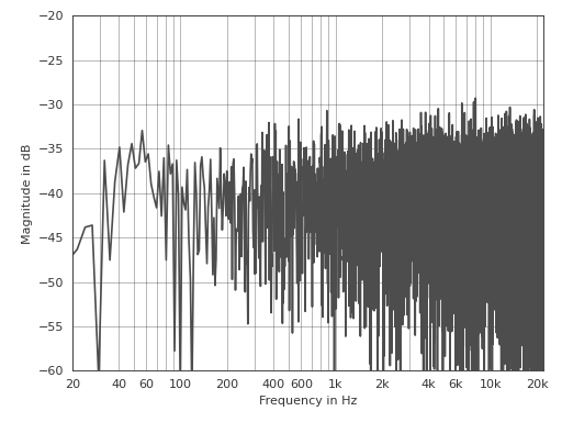 ../_images/pyfar-plot-1.png