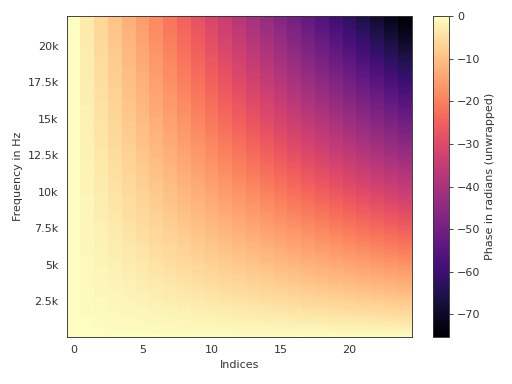 ../_images/pyfar-plot-111.png