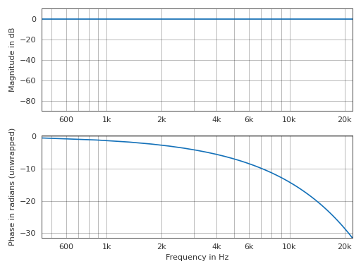 ../_images/pyfar-plot-6.png