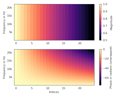 ../_images/pyfar-plot-7.png