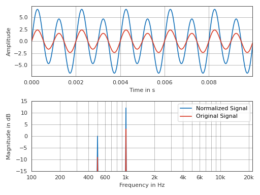 ../_images/pyfar-dsp-10.png
